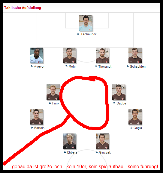 St. Pauli Taktik vs. Aalen - Screenhot kicker.de ( (c) Olympia Verlag)