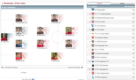 Screenshot Kicker Online ( (c) Olympia Verlag, 2013)